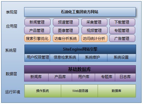 石油化工行业网站建设解决方案