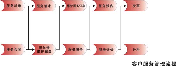 产品展示企业网站解决方案