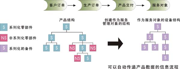 产品展示企业网站解决方案