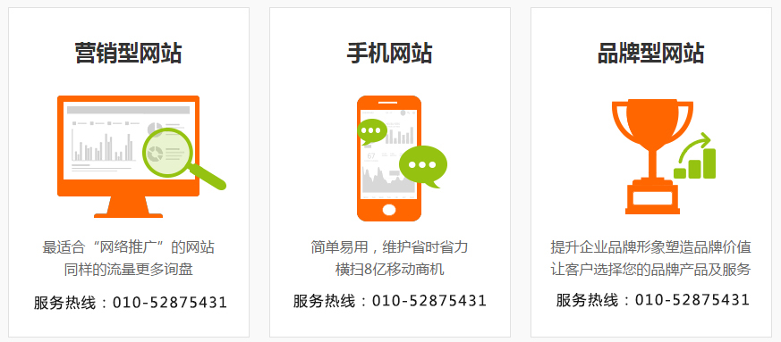 营销型网站建设解决方案